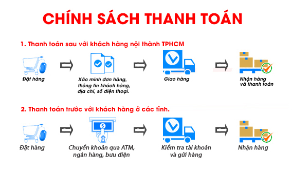 ch&iacute;nh s&aacute;ch thanh to&aacute;n tại chợ việt